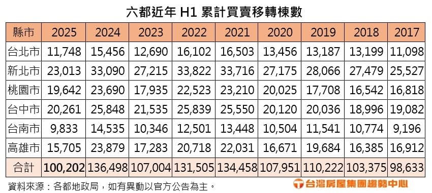 圖：截自台灣房屋
