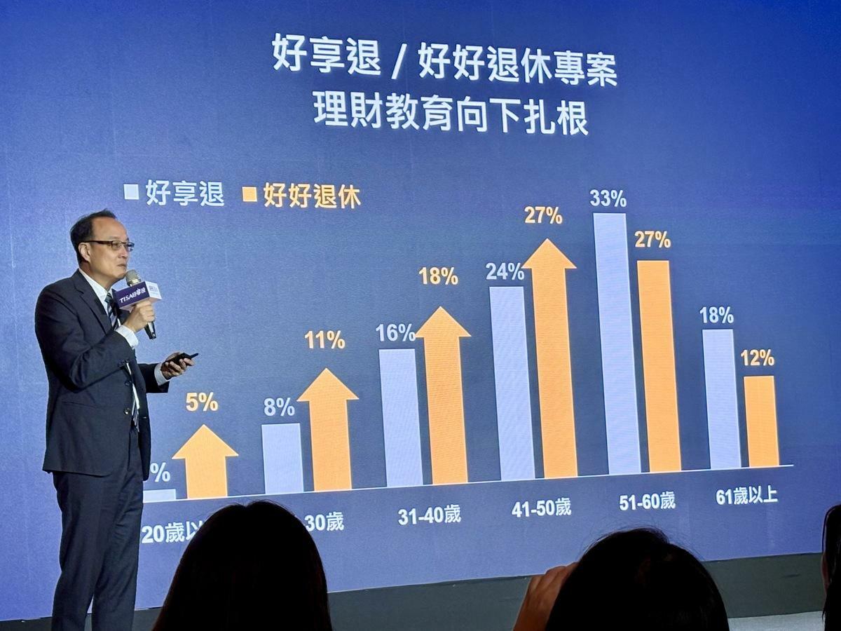 基富通總經理分析參與「好好退休專案」的年齡分佈，並表示退休金規劃，應從年輕開始打算。 圖：黃偉柏／攝影