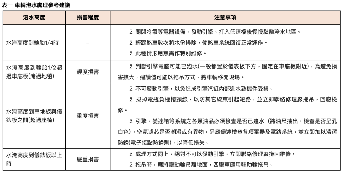 樺加沙風災襲台致災 富邦產險啟動應變小組 從優、從速、從寬原則理賠