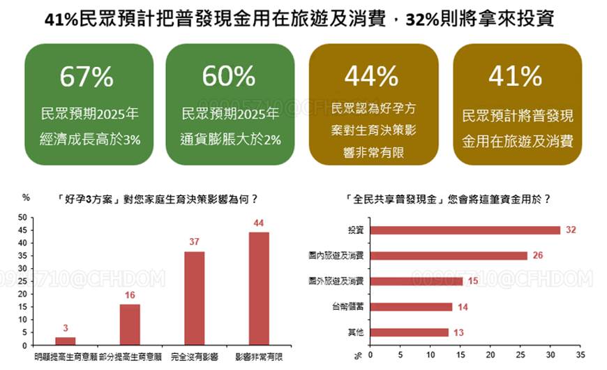 表：國泰金／提供