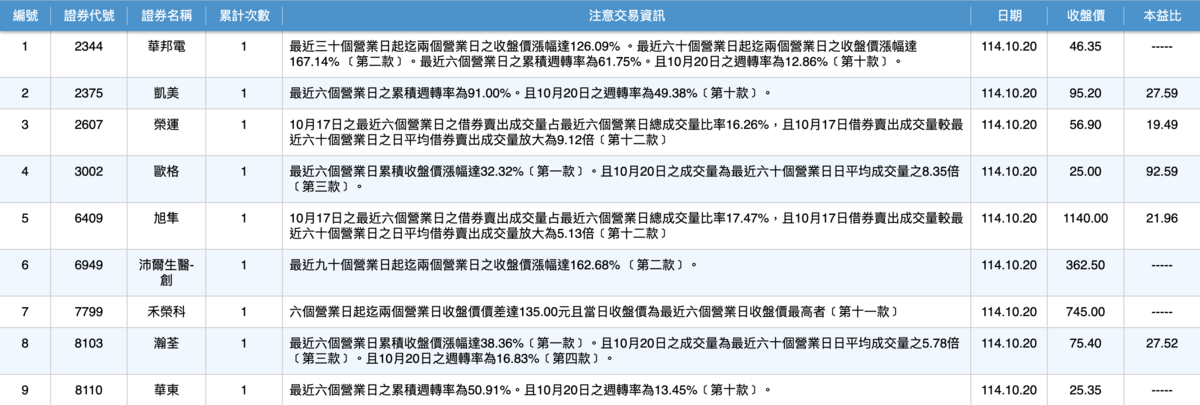 圖：證交所