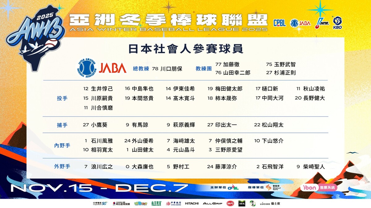 2025亞洲冬季聯盟日本社會人參賽名單 圖：中職／提供
