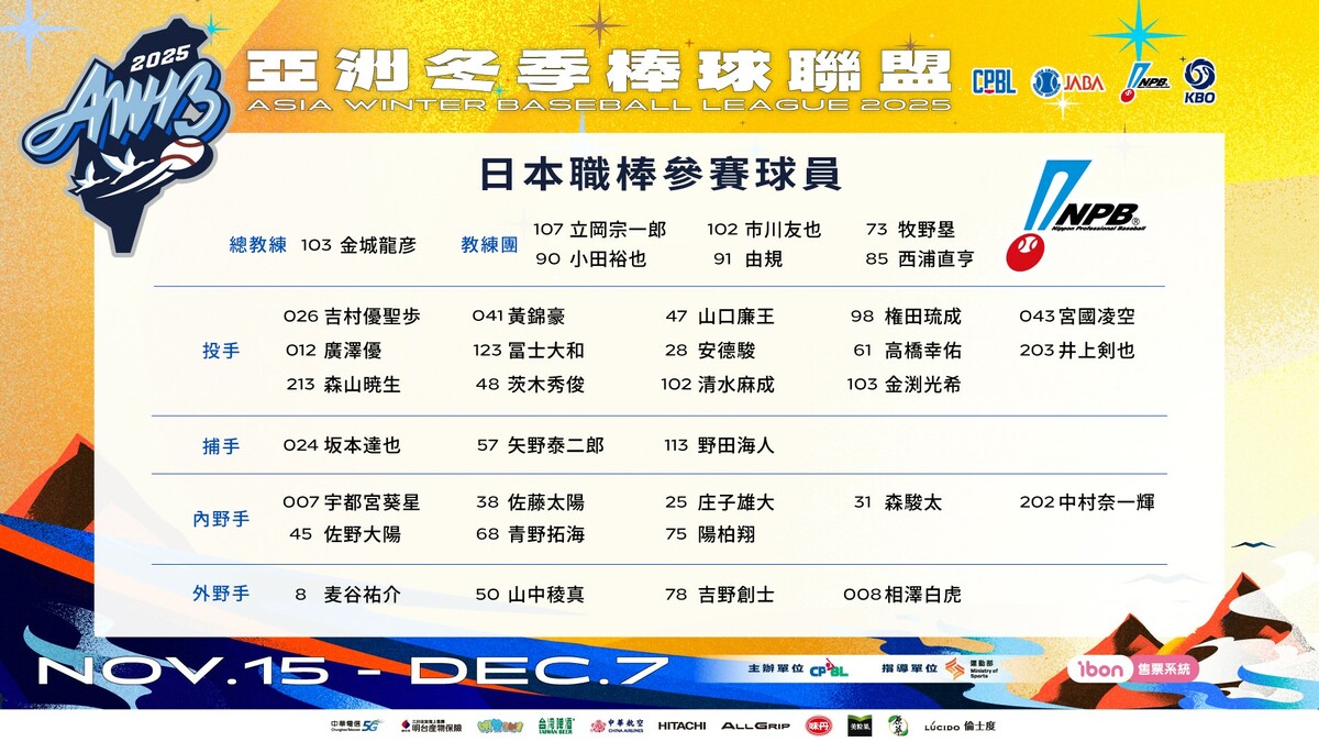 2025亞洲冬季聯盟日本職棒參賽名單 圖：中職／提供