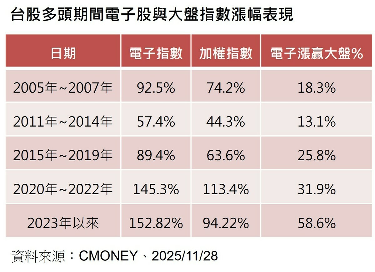 台股科技創新投資新兵參戰！ 群益主動式00992A今開募