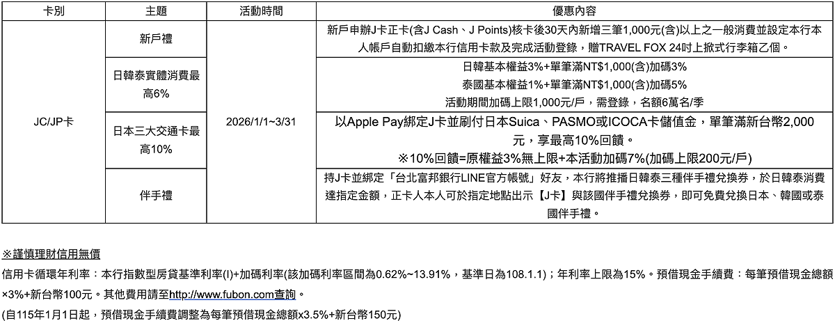 表：北富銀／提供