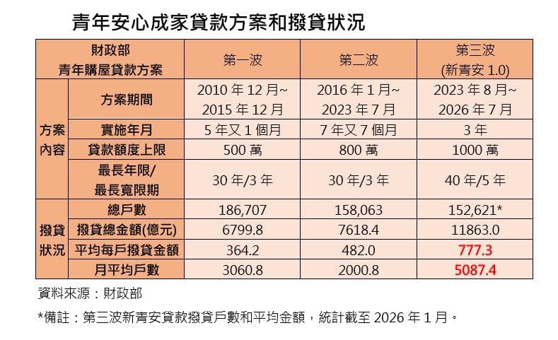 表：截自張旭嵐的嵐姐好家在官方粉專