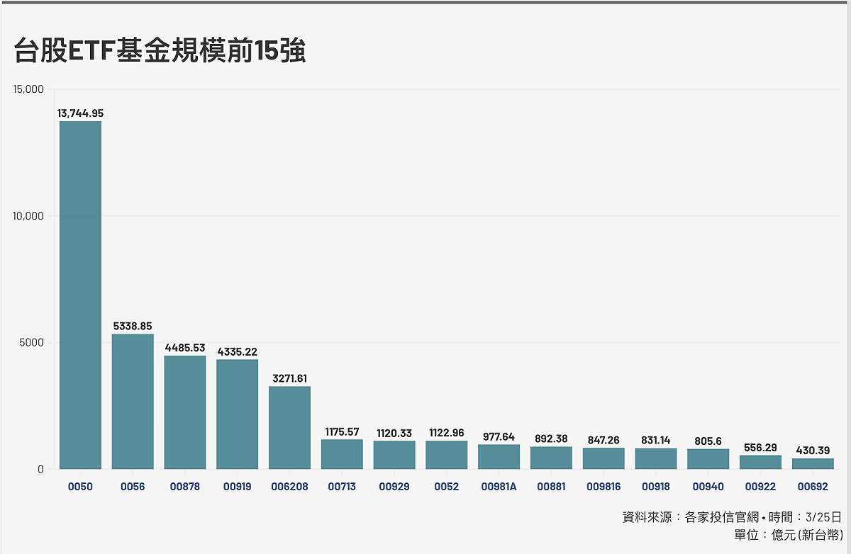 圖：新頭殼製表