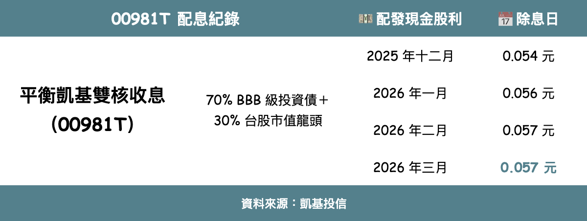 圖：新頭殼製表