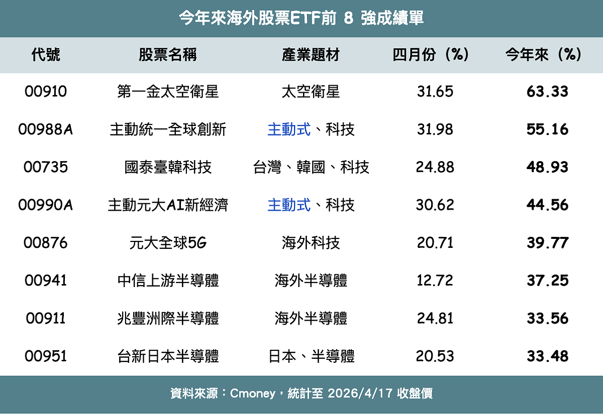 表：新頭殼製