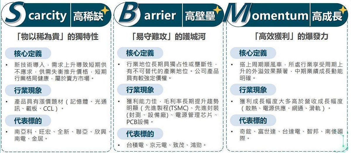 圖：富邦投信／提供