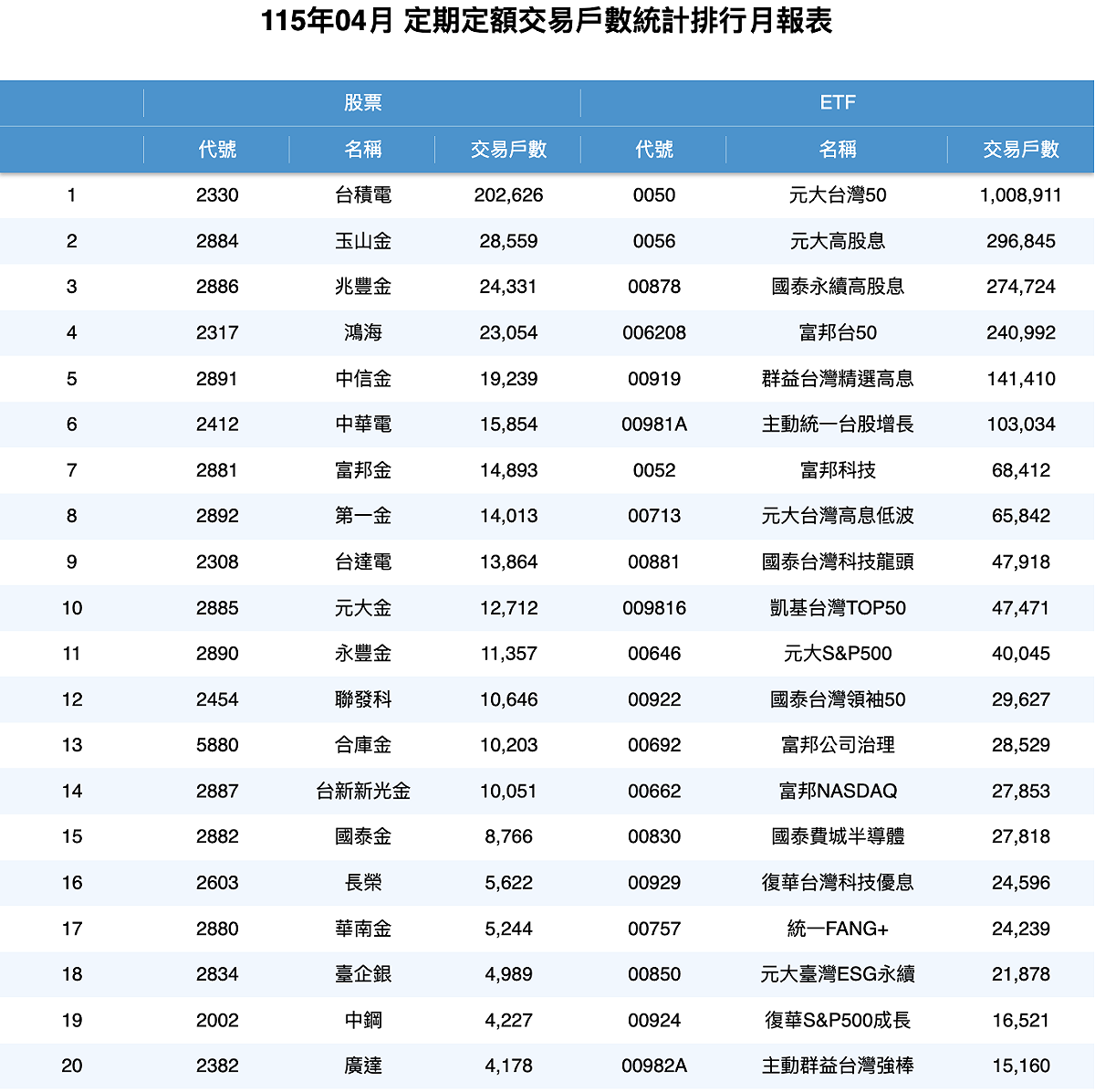 圖：截自證交所