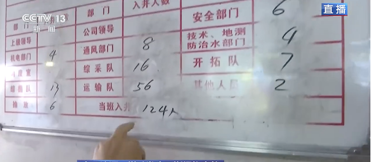 當天當班下井的實際作業人員多達 247 人，但公示牌上僅僅登記了 124 人，形同有高達 123 名礦工在系統裡完全查不到任何有效資訊。 圖：翻攝自央視