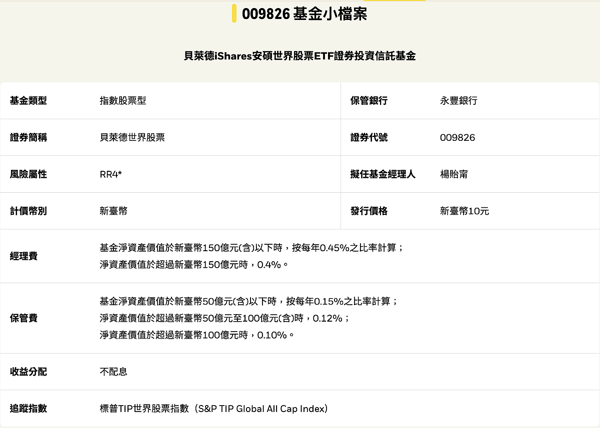 009826 小檔案 圖：截自貝萊德官網