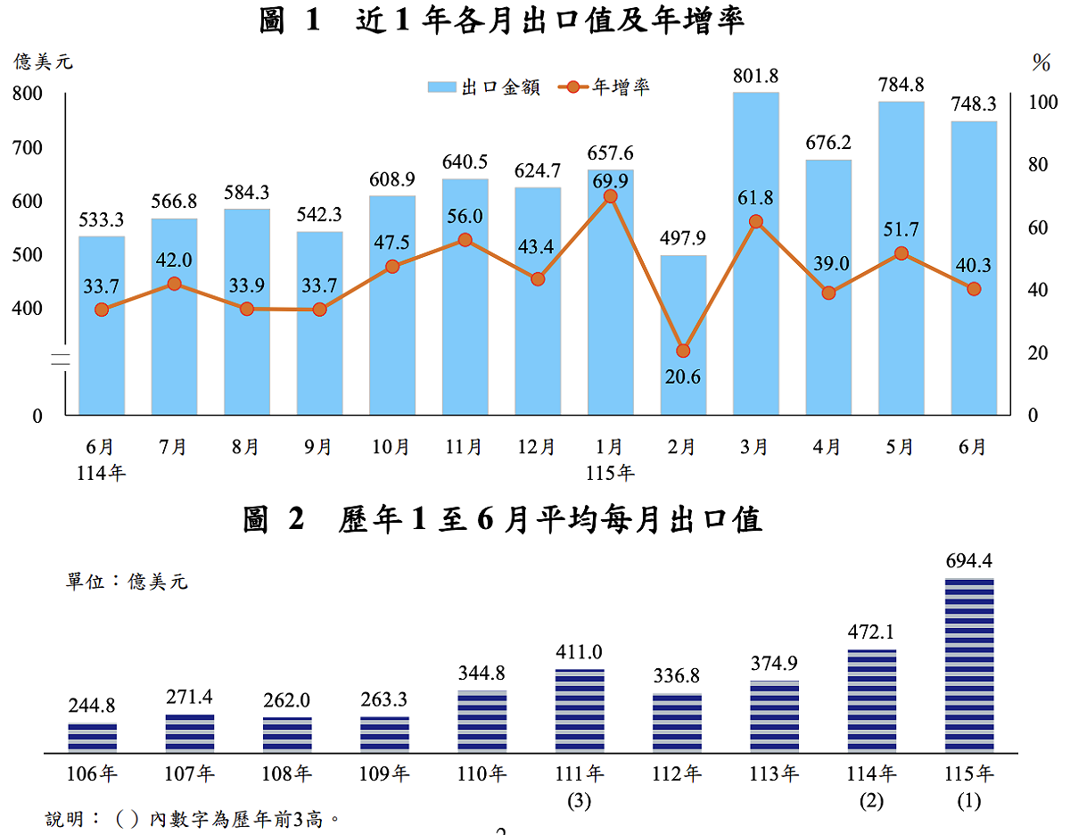 圖：截自財政部