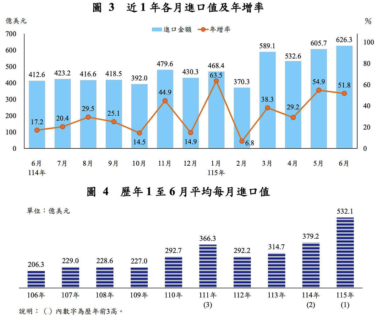 圖：截自財政部