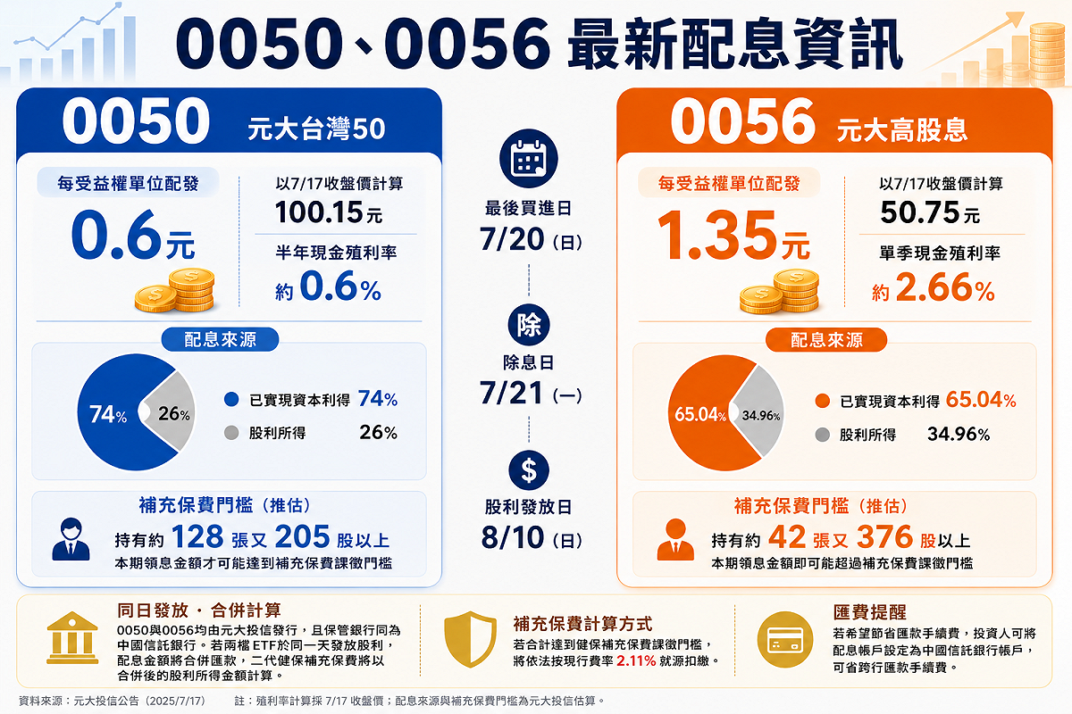 圖：新頭殼整理製圖