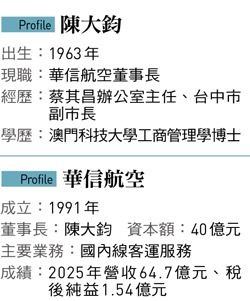 陳大鈞簡介。 圖：今週刊/提供