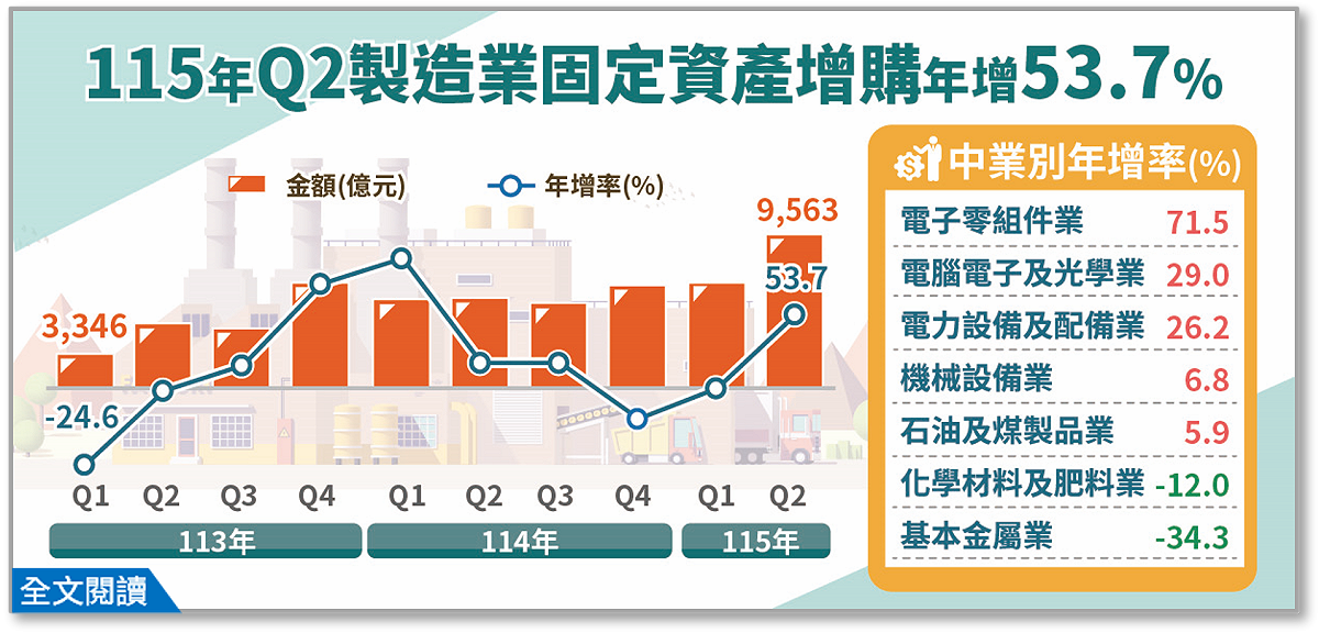 圖：截自經濟部