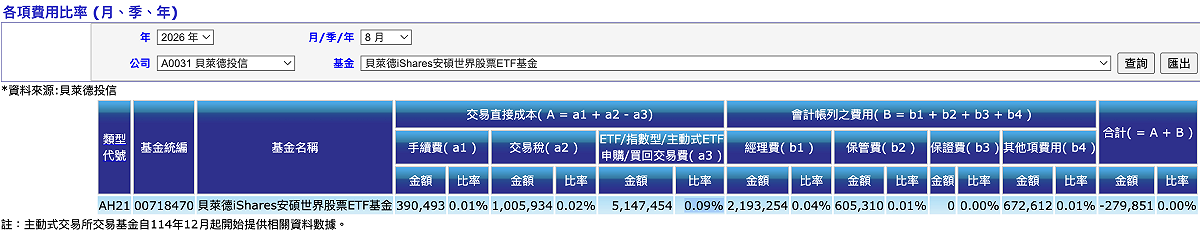 009826掛牌首月費率竟是「0%」 達人揭密：關鍵藏在「申贖費用」