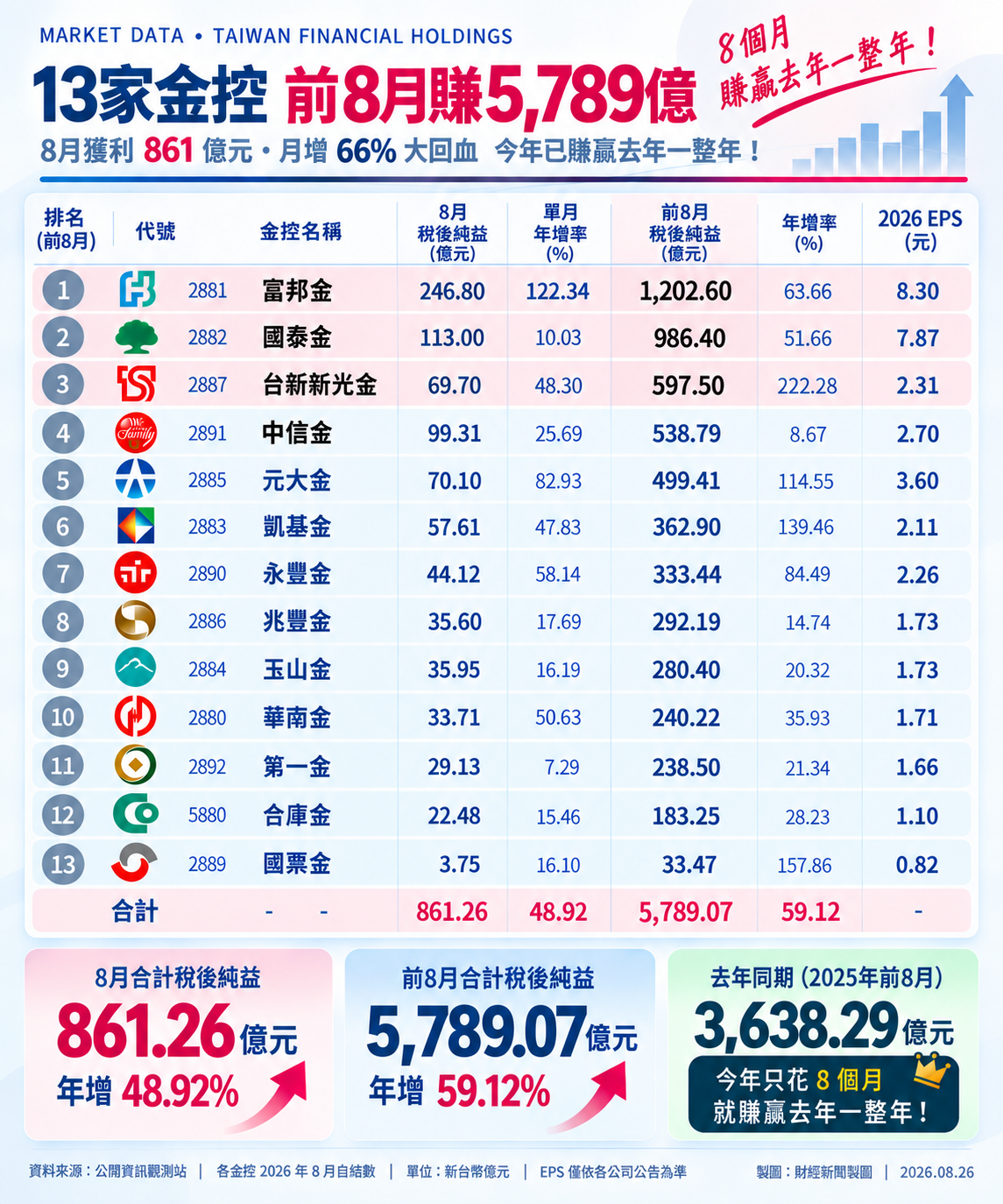 來源：公開資訊觀測站／新頭殼彙整製表