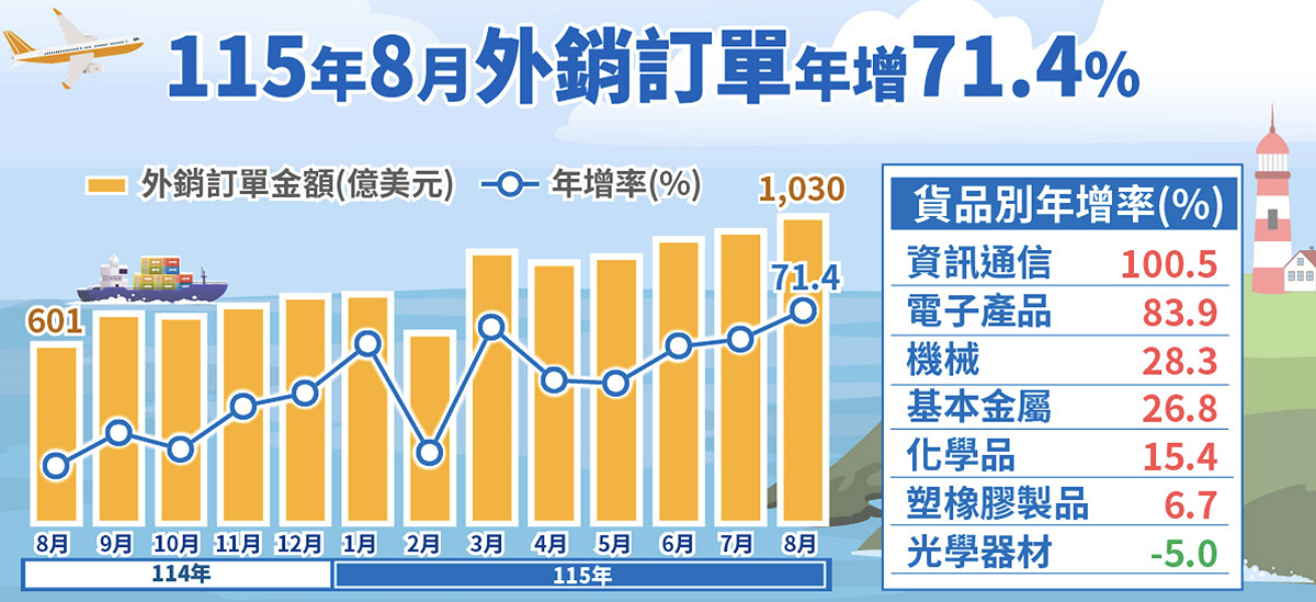 圖：經濟部