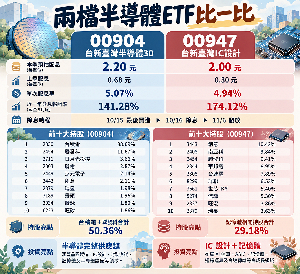 資料來源：投信官網