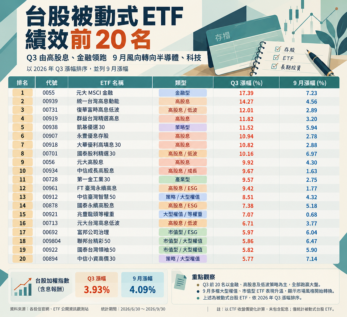 資料來源：CMoney