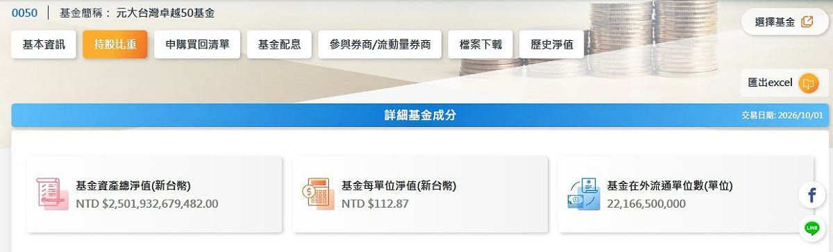 圖：截自元大投信官網