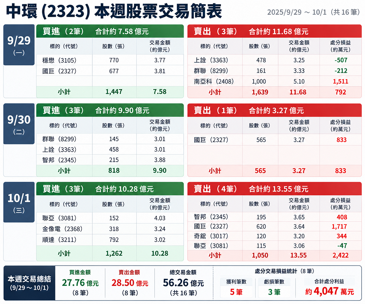 資料來源：公開資訊觀測站／新頭殼彙整