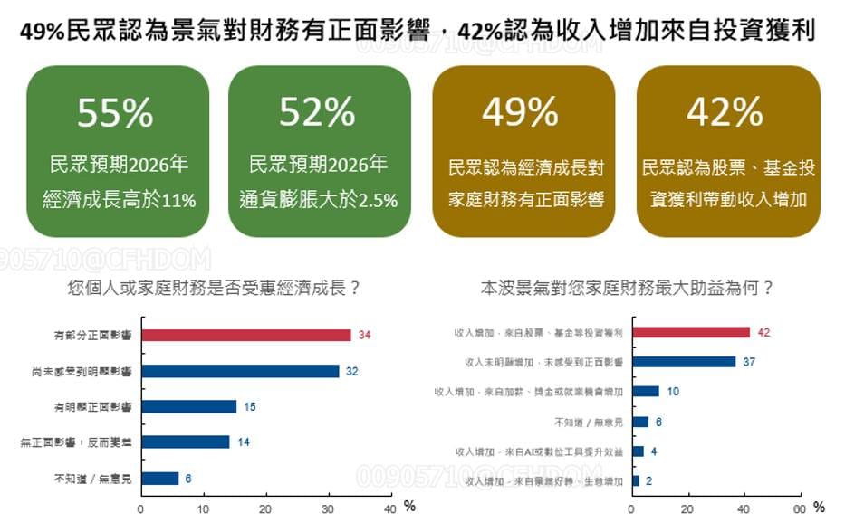 圖表：國泰金控／提供