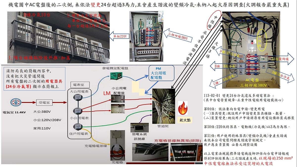 晴空匯住戶質疑，發生火災起因為24台冷氣違法變更。 圖：住戶提供