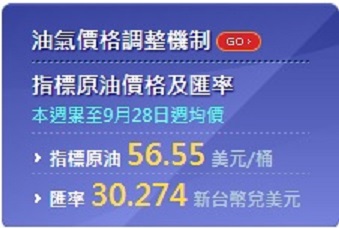 據中油官網資料顯示，本週調價指標7D3B週一至四均價為每桶56.55美元，較前週55.02美元上漲1.53美元。 圖：擷取自中油官網