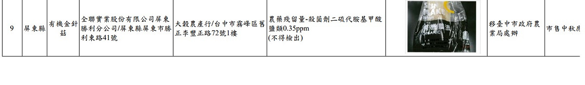 本次被檢出的品項是位於屏東的全聯福利中心，自台中市霧峰區的大穀農產行進貨的有機金針菇，驗出不得檢出的農藥殺菌劑「二硫代胺基甲酸鹽類」0.35ppm。 圖：取自衛福部官網