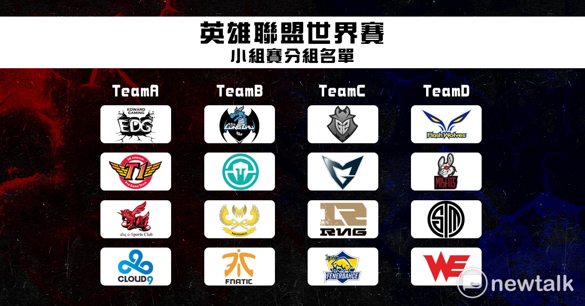 《英雄聯盟》小組賽分組。 圖：新頭殼資料照片