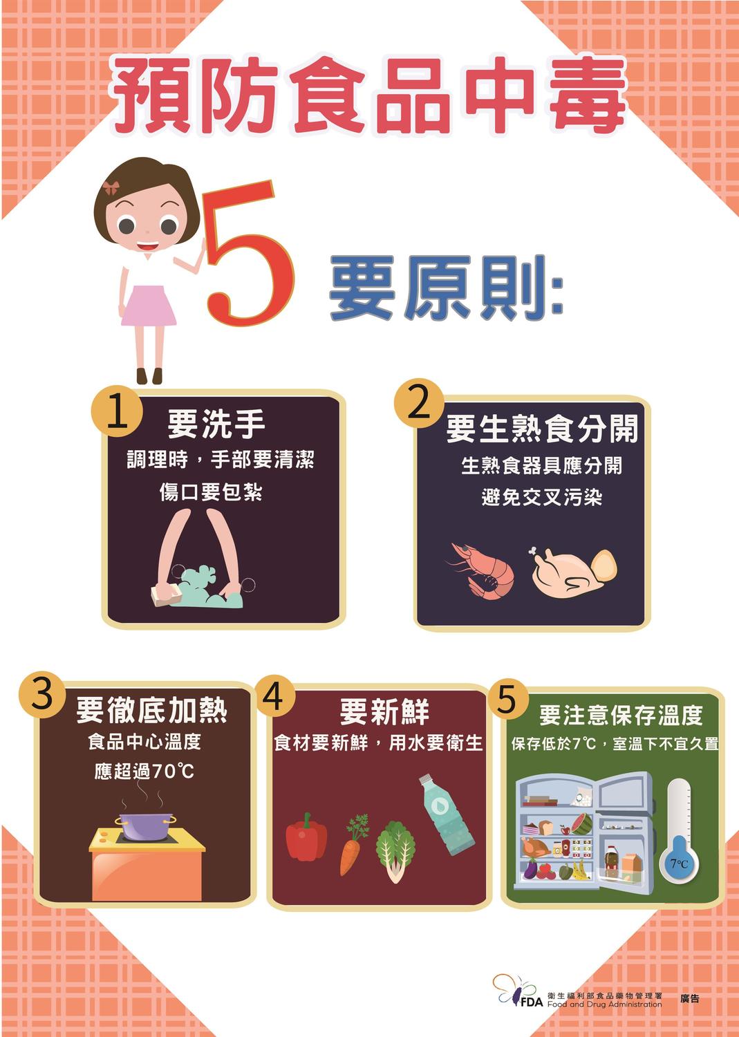 烤肉前後務必要做好烤肉的「5要原則」，確保調理衛生、食材新鮮、生熟分開、徹底加熱以及注意保存溫度，如此一來才不會因食物中毒立刻掛病號，毀了難得的中秋假期。 圖：食藥署提供