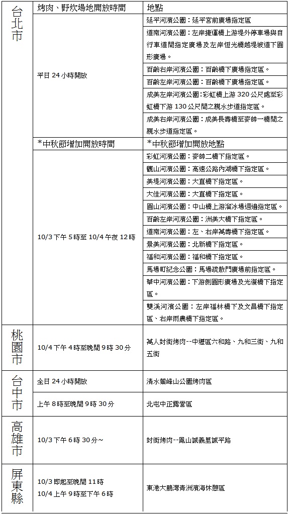 全台烤肉地點。 圖 : 新頭殼/製作