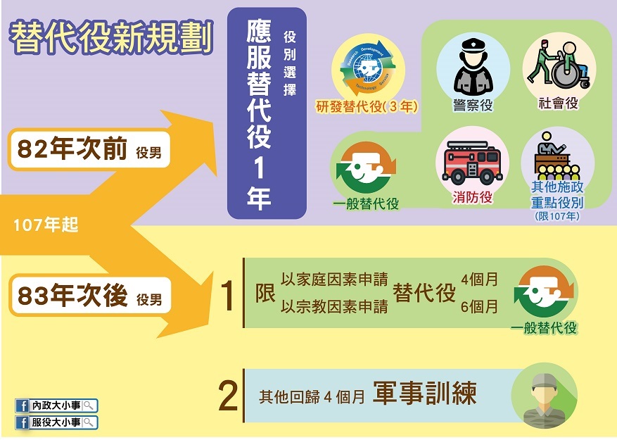 明年的替代役政策將有重大改變。 圖：內政部/提供