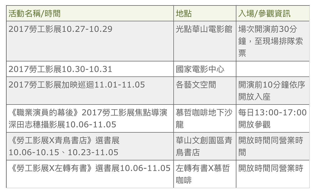 看產業變遷中的過勞時代 「2017勞工影展」27日開跑