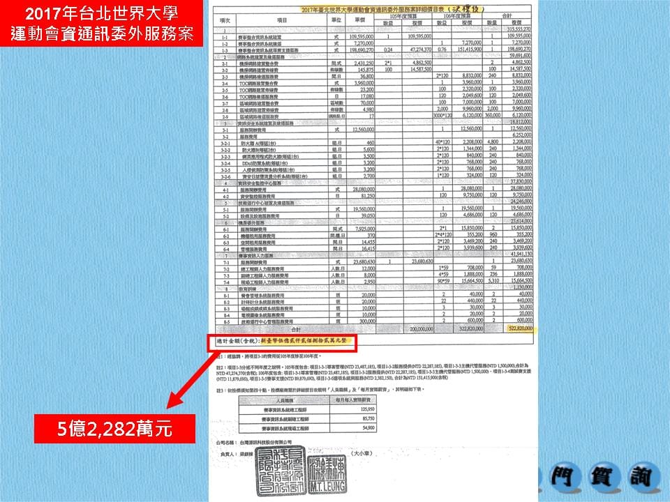 ATOS承辦的「2017台北世界大學運動會資通訊委外服務案」共花費5億2,282萬元，卻多次出包。 圖：戴錫欽議員辦公室／提供