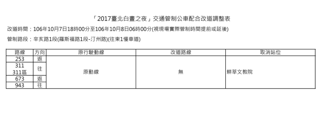 要注意的是，台北市公運處為配合今日「2017台北白晝之夜」活動，將管制羅斯福路、汀州路、辛亥路等道路部份路段慢車道，當日預估將有4條公車路線受影響。 圖：台北市公運處提供