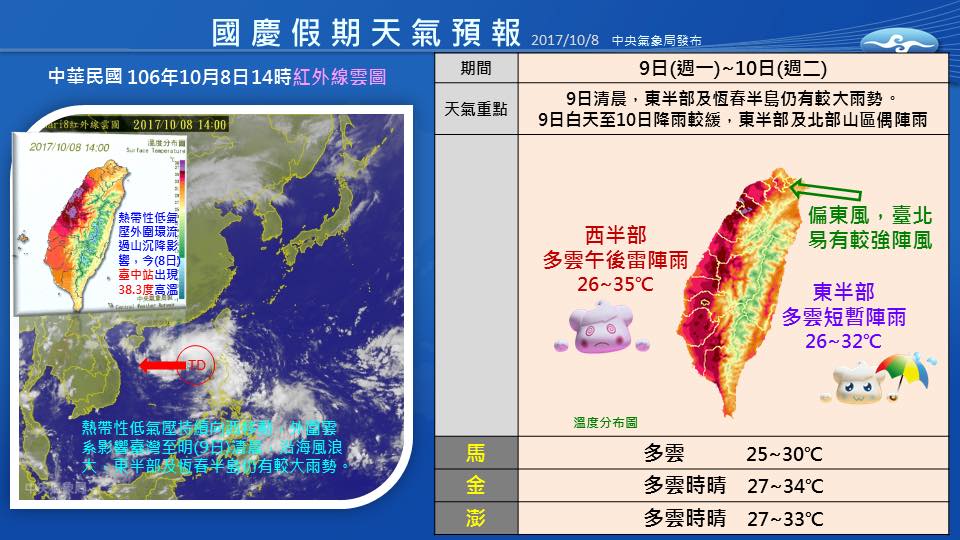 中央氣象局表示，週一（9日）熱帶性低氣壓進入南海，降雨會逐漸趨緩，但東半部地區及恆春半島仍偶有稍大的雨勢，北部及南部地區則為晴時多雲偶陣雨的天氣，至於中部地區則為晴朗午後有局部雷雨的典型夏季型態。 圖：中央氣象局