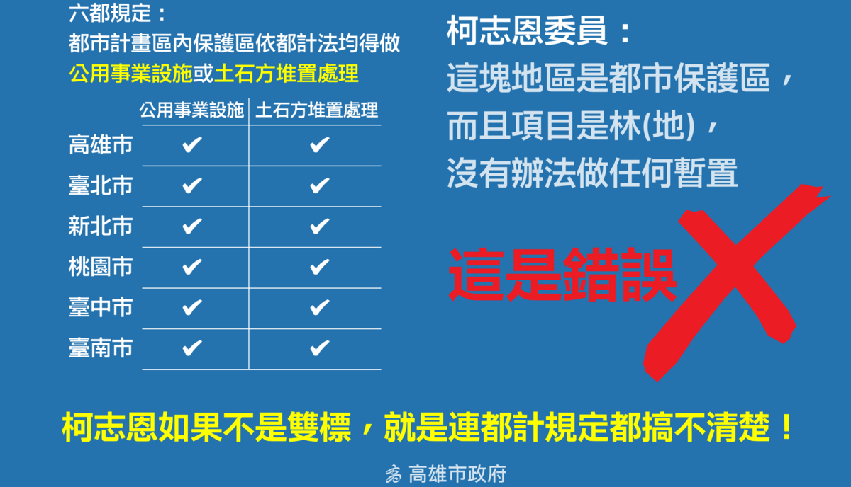 高市府再度嚴正聲明，要求柯志恩為不懂法令烏龍爆料先認錯。 圖：高雄市政府/提供