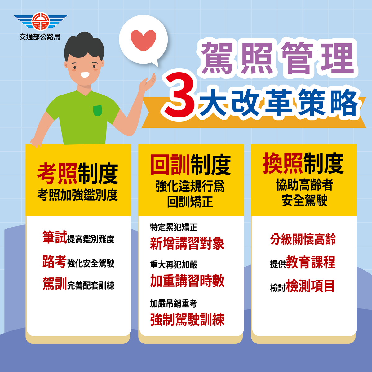 交通部公告，明年起將針對考照制度、駕駛人違規回訓制度以及高齡者換照制度3大面向作出改革。 圖：交通部公路局／提供