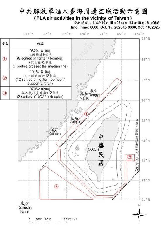 國防部今日公布中共解放軍進入台海周邊空域活動示意圖。 圖：國防部提供