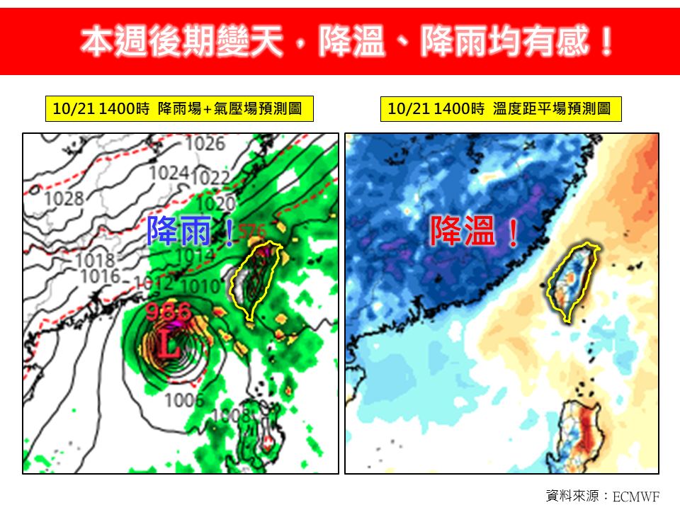 氣象專家林得恩指出，隨著周末東北風到來，氣溫與本周相比，部分地區有望下降10度。 圖:林老師氣象站