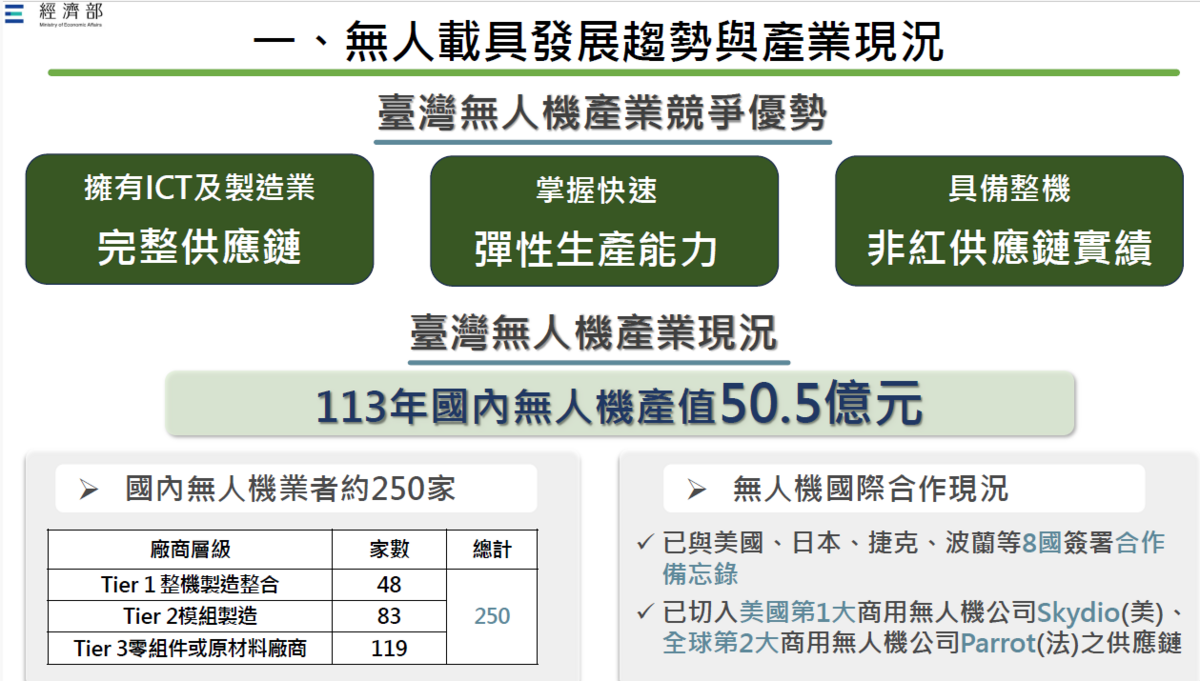無人載具發展趨勢與產業現況。 圖：經濟部提供