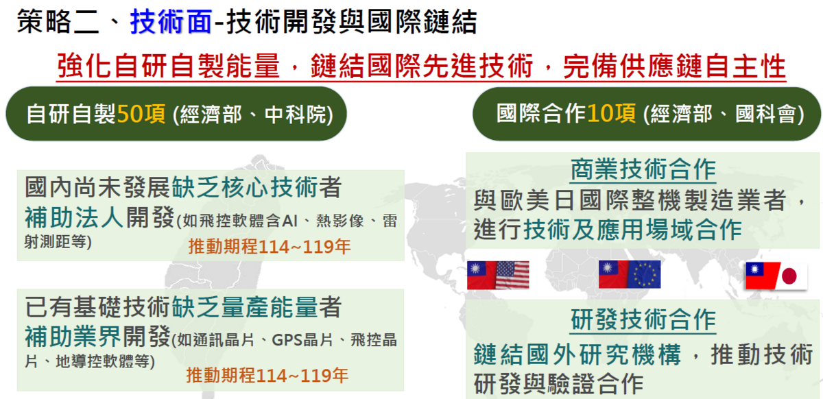 策略二：技術面-技術開發與國際鏈結。 圖：經濟部提供