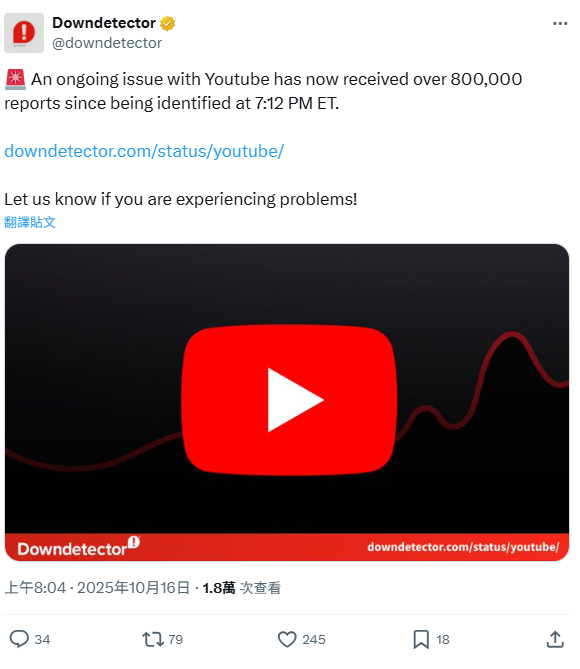 影音串流平台YouTube驚傳大當機，造成全球已將近80萬名用戶受影響。 圖：翻攝自Downdetector X