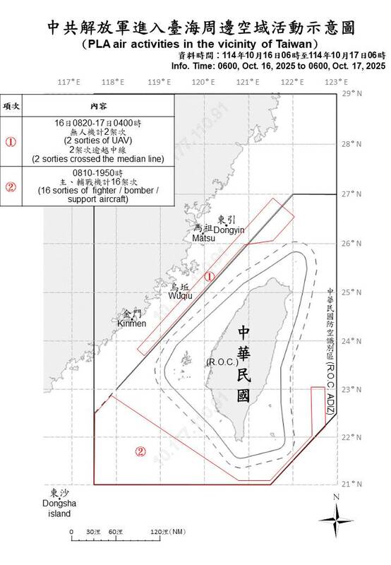 國防部今日公布中共解放軍進入台海周邊空域活動示意圖。 圖：國防部提供