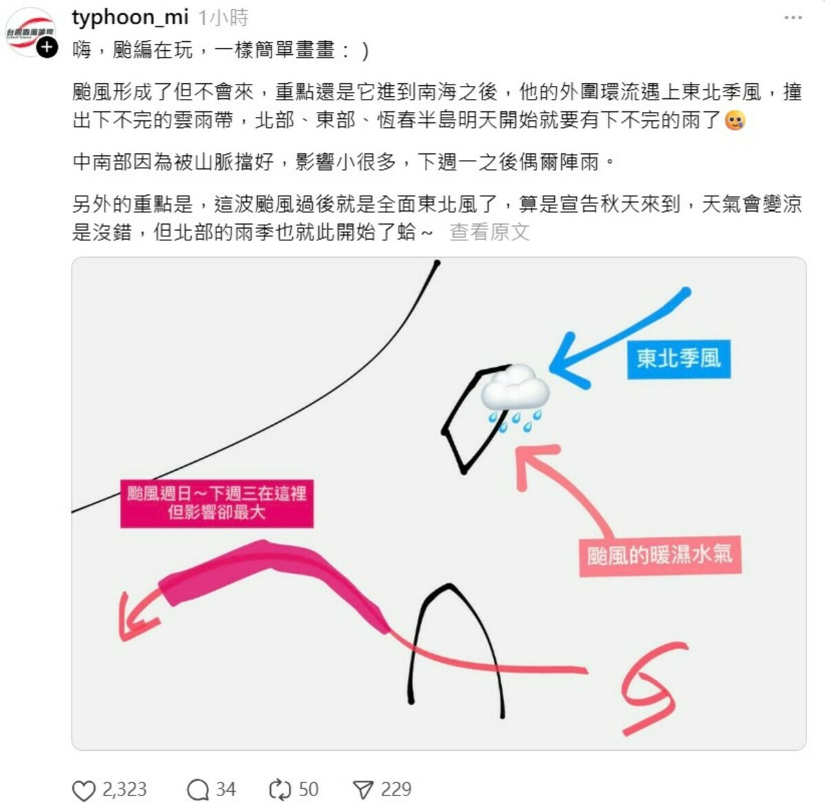台灣颱風論壇｜天氣特急」指出，颱風不侵襲台灣，且保有一段距離，但其外圍暖溼氣流仍會與東北季風產生共伴效應，為北部、東部帶來持續且顯著的雨勢。 圖：取自台灣颱風論壇Threads